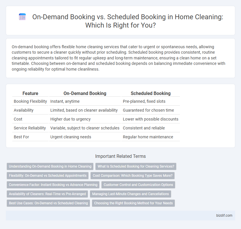 On-Demand Booking vs. Scheduled Booking in Home Cleaning: Which Is Right for You?