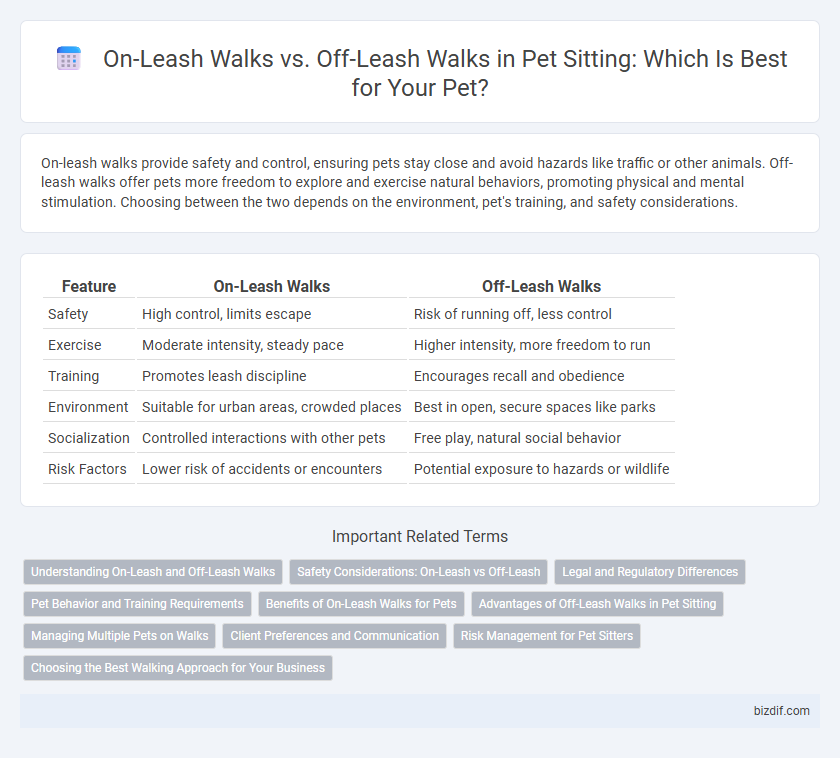 On-Leash Walks vs. Off-Leash Walks in Pet Sitting: Which Is Best for Your Pet?