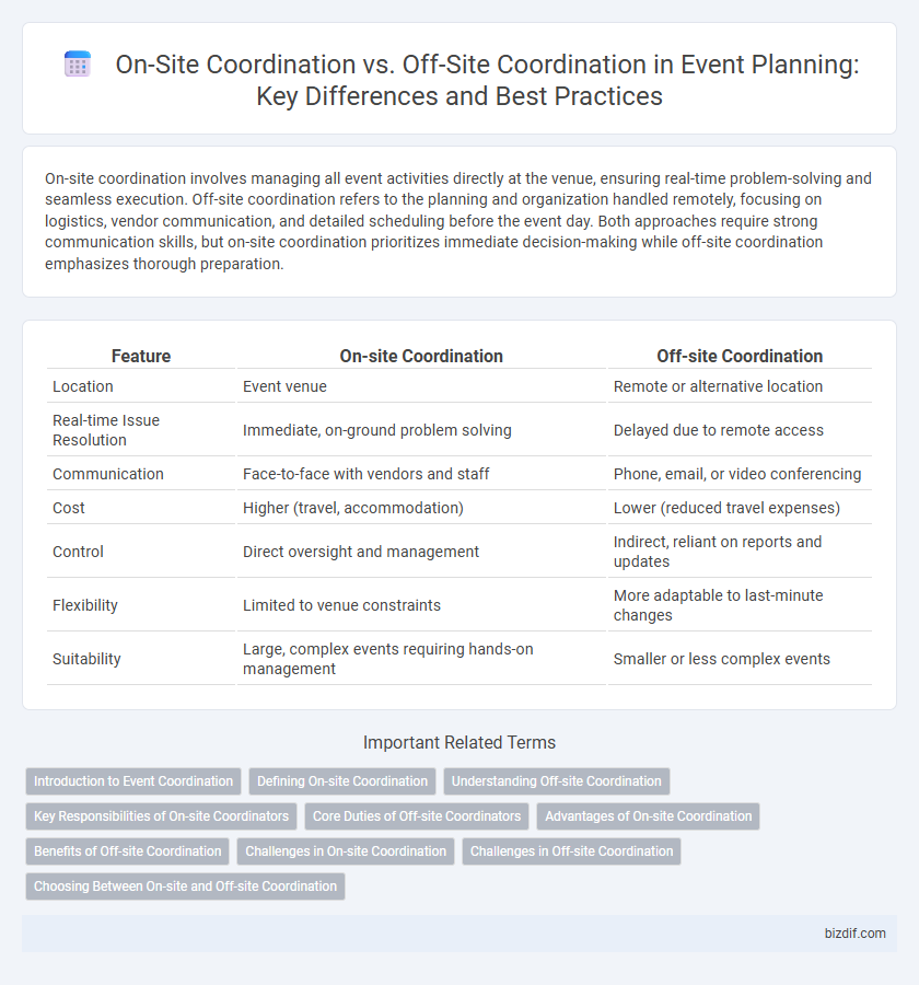 On-Site Coordination vs. Off-Site Coordination in Event Planning: Key Differences and Best Practices