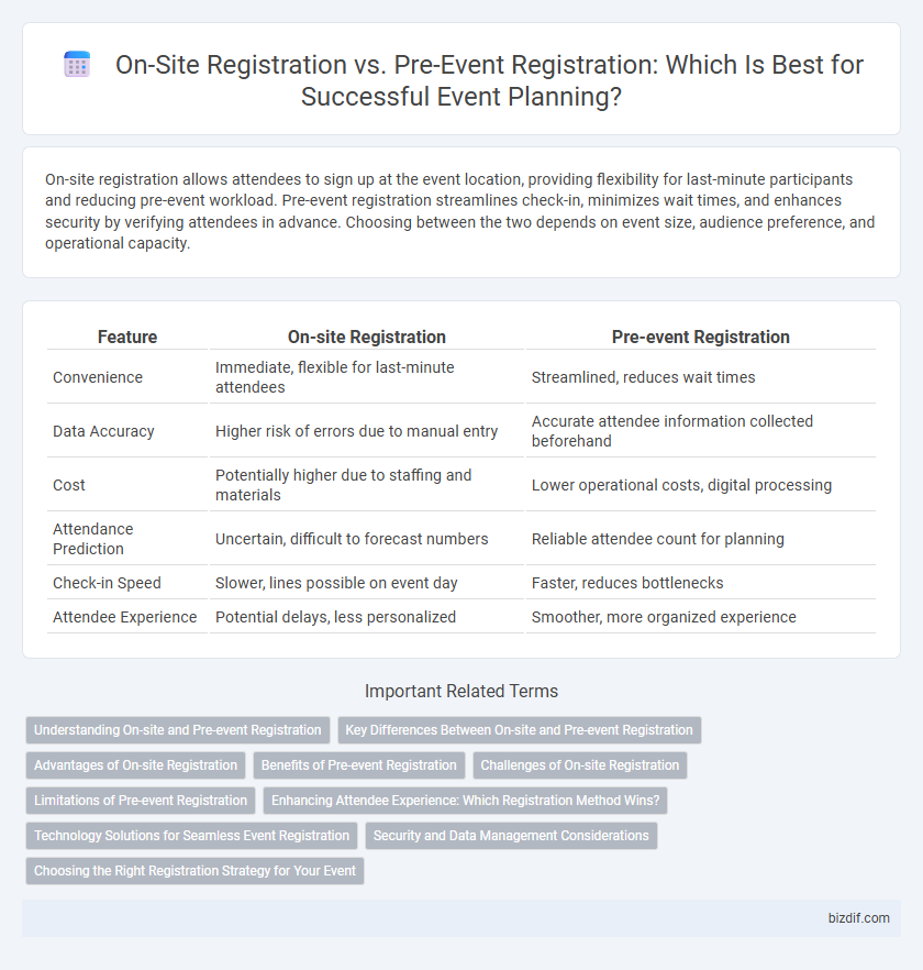 On-Site Registration vs. Pre-Event Registration: Which Is Best for Successful Event Planning?