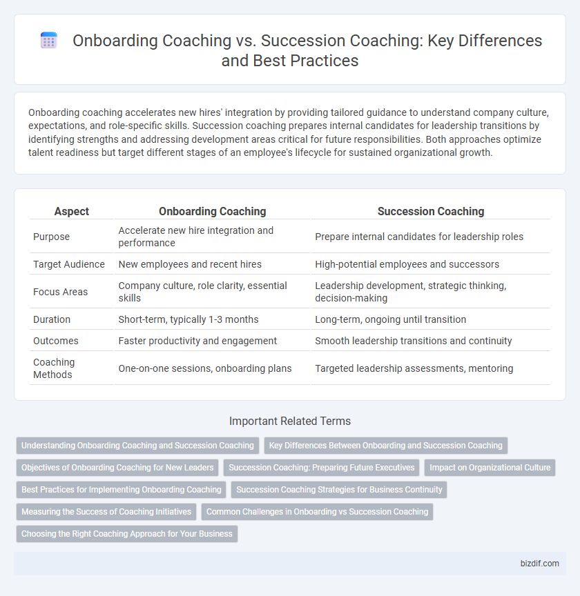Onboarding Coaching vs. Succession Coaching: Key Differences and Best Practices