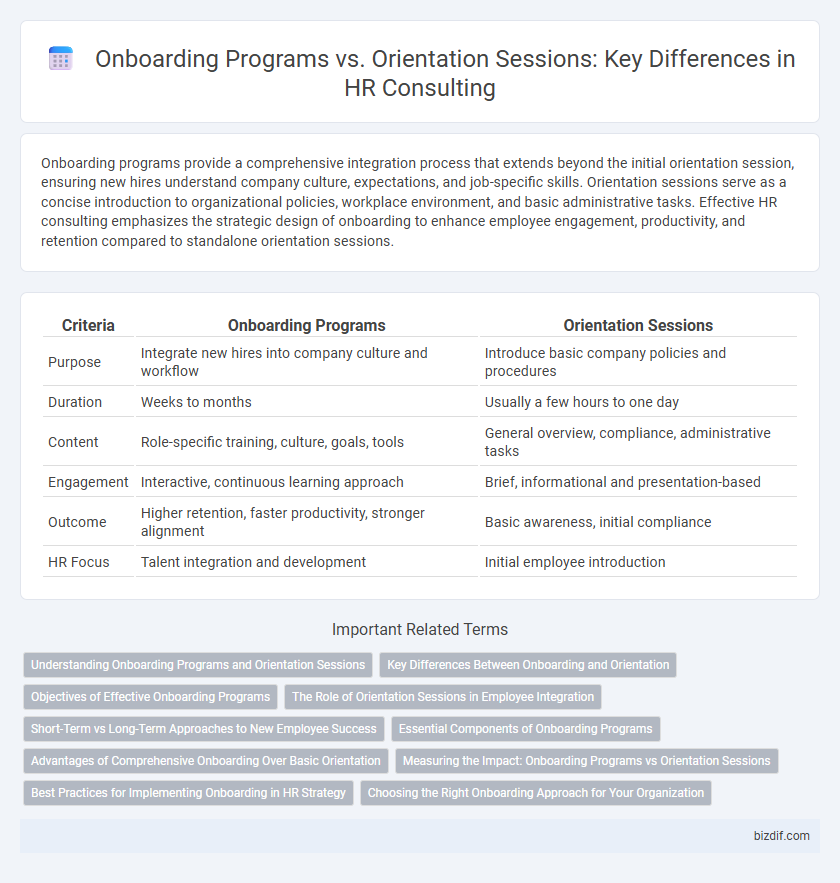 Onboarding Programs vs. Orientation Sessions: Key Differences in HR Consulting