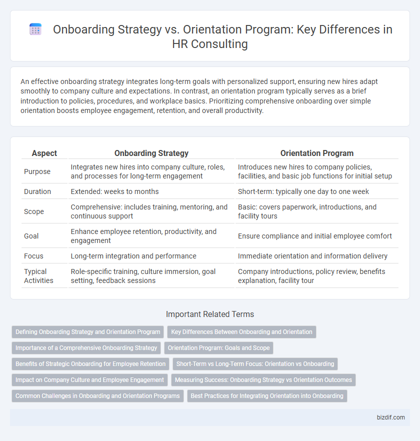 Onboarding Strategy vs. Orientation Program: Key Differences in HR Consulting