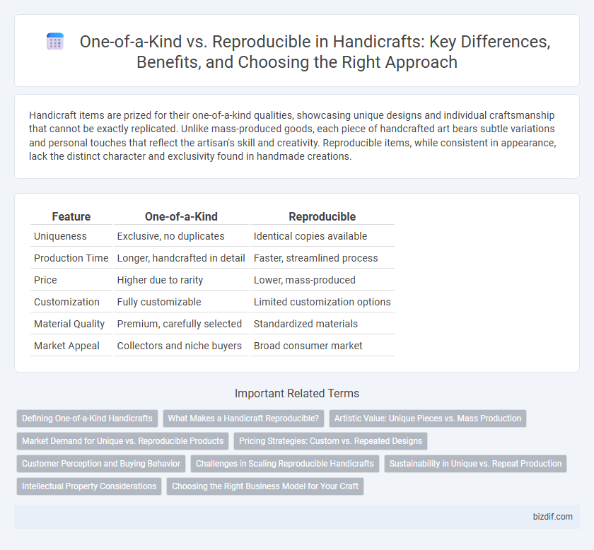 One-of-a-Kind vs. Reproducible in Handicrafts: Key Differences, Benefits, and Choosing the Right Approach