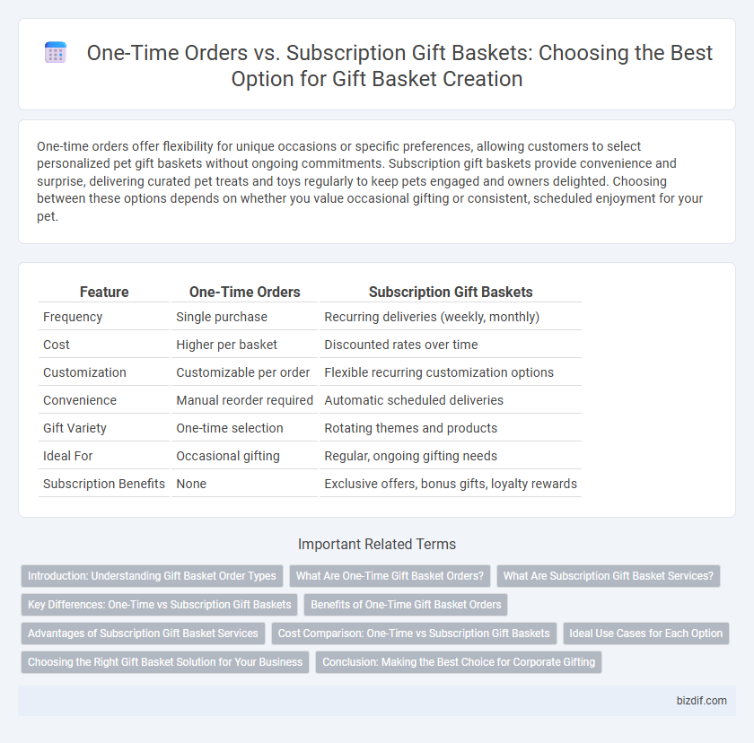 One-Time Orders vs. Subscription Gift Baskets: Choosing the Best Option for Gift Basket Creation