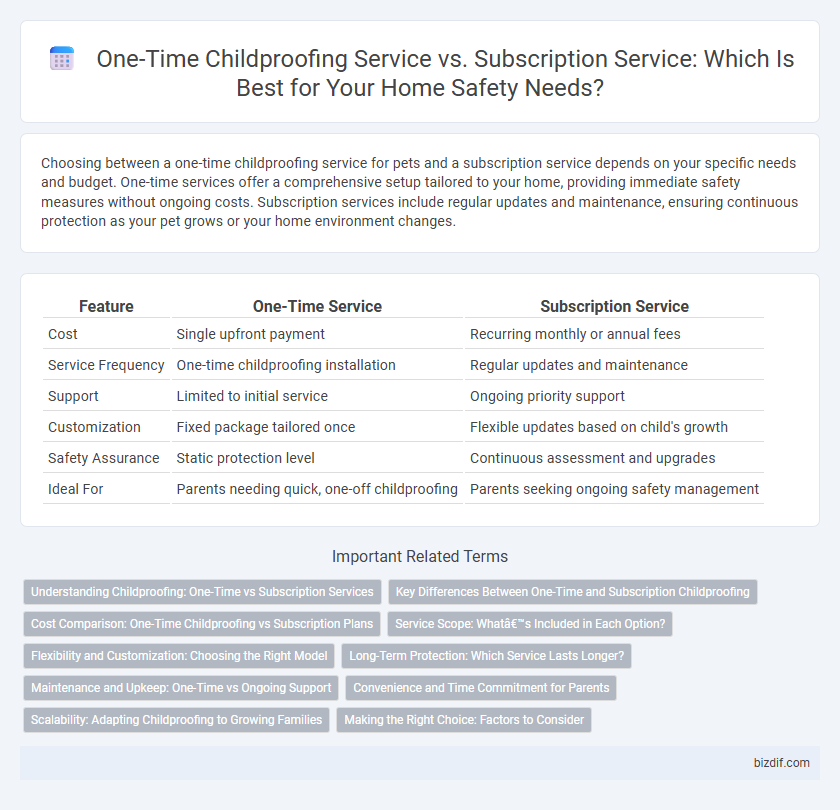 One-Time Childproofing Service vs. Subscription Service: Which Is Best for Your Home Safety Needs?