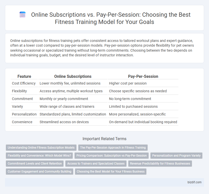 Online Subscriptions vs. Pay-Per-Session: Choosing the Best Fitness Training Model for Your Goals