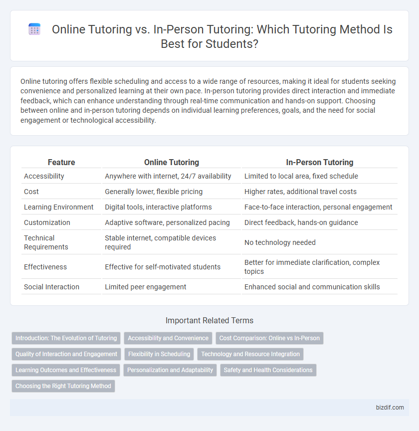Online Tutoring vs. In-Person Tutoring: Which Tutoring Method Is Best for Students?