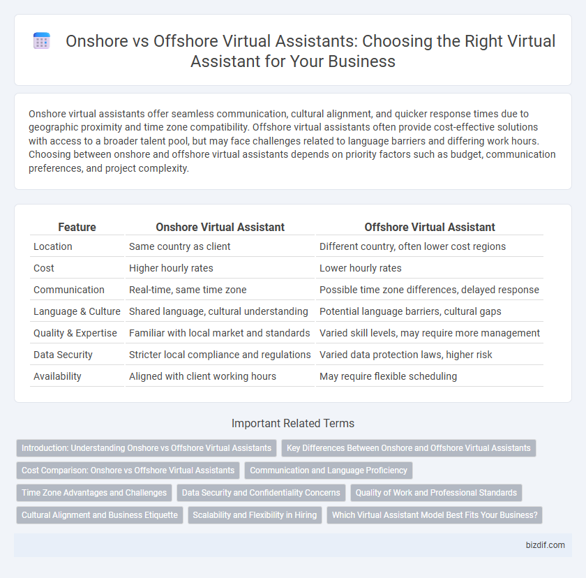 Onshore vs Offshore Virtual Assistants: Choosing the Right Virtual Assistant for Your Business