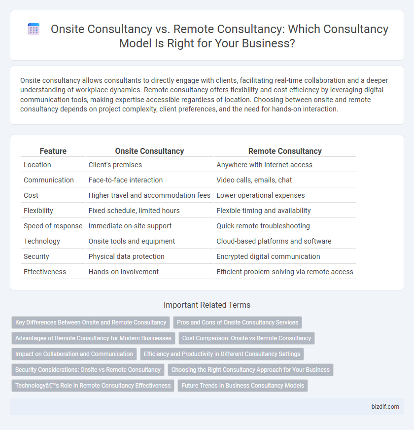 Onsite Consultancy vs. Remote Consultancy: Which Consultancy Model Is Right for Your Business?