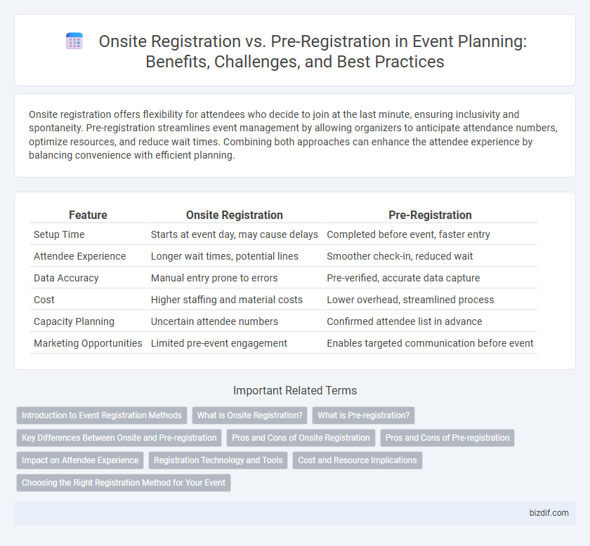 Onsite Registration vs. Pre-Registration in Event Planning: Benefits, Challenges, and Best Practices