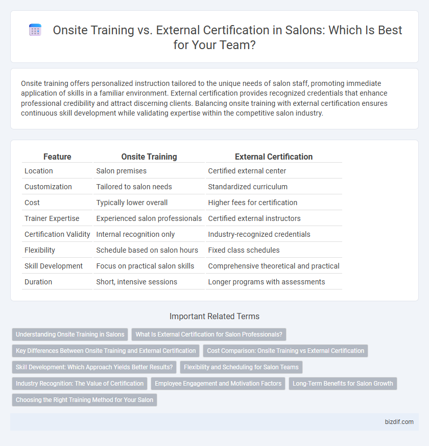 Onsite Training vs. External Certification in Salons: Which Is Best for Your Team?