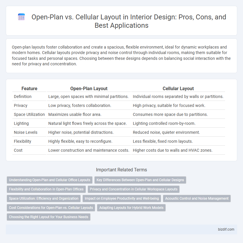 Open-Plan vs. Cellular Layout in Interior Design: Pros, Cons, and Best Applications