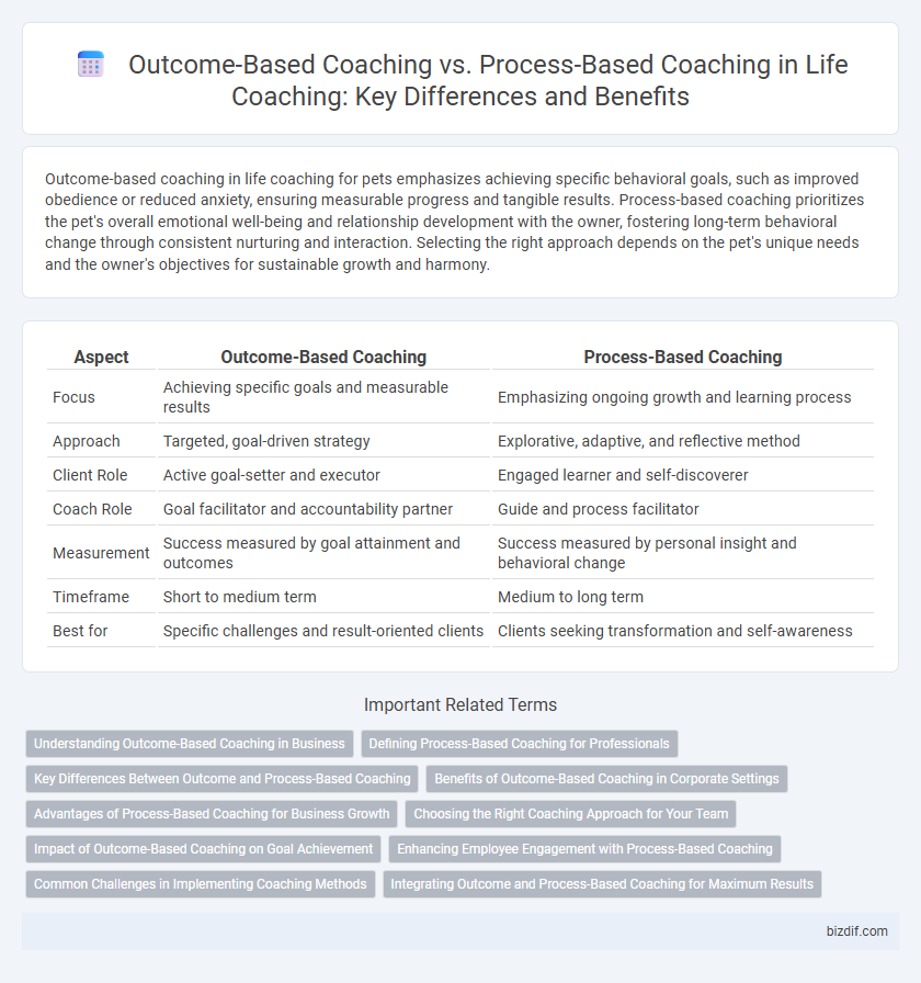 Outcome-Based Coaching vs. Process-Based Coaching in Life Coaching: Key Differences and Benefits