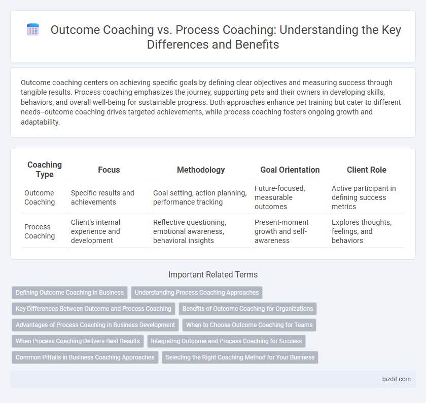 Outcome Coaching vs. Process Coaching: Understanding the Key Differences and Benefits