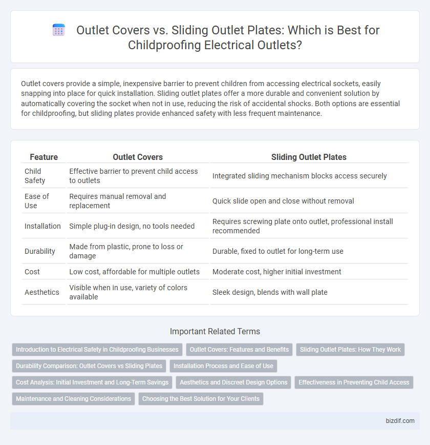 Outlet Covers vs. Sliding Outlet Plates: Which is Best for Childproofing Electrical Outlets?