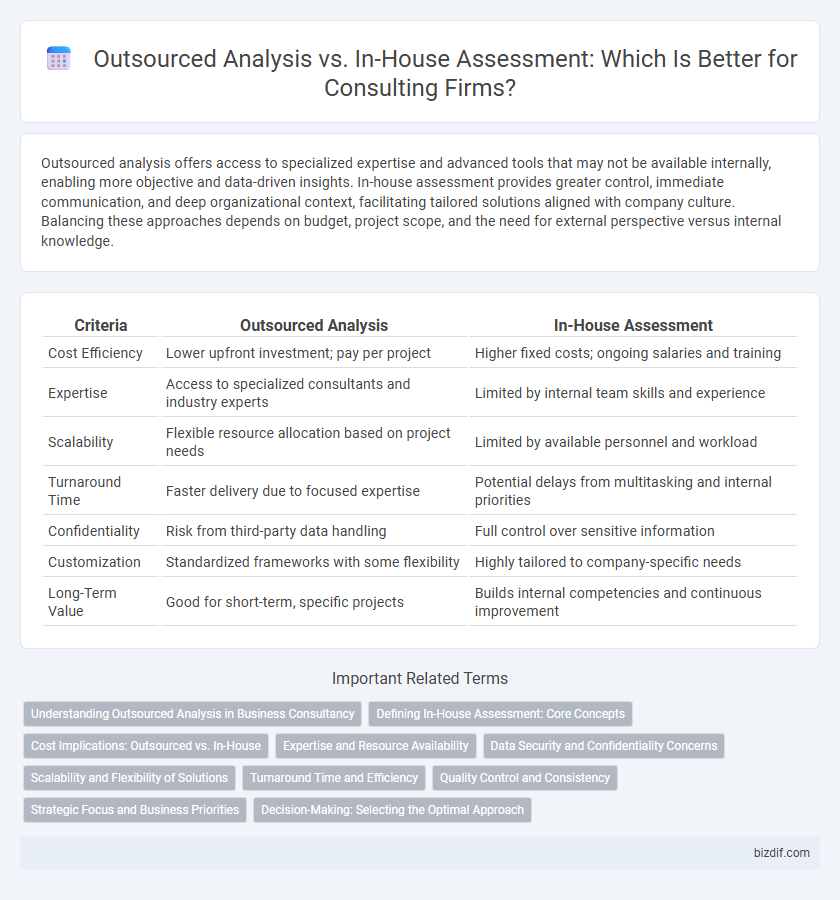 Outsourced Analysis vs. In-House Assessment: Which Is Better for Consulting Firms?