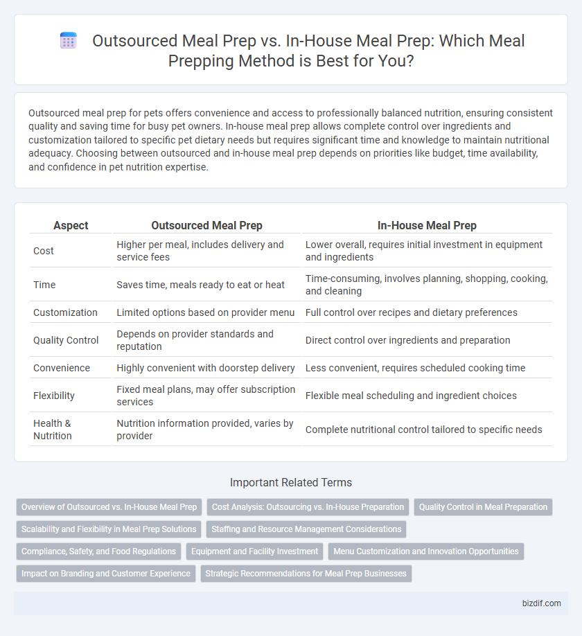 Outsourced Meal Prep vs. In-House Meal Prep: Which Meal Prepping Method is Best for You?