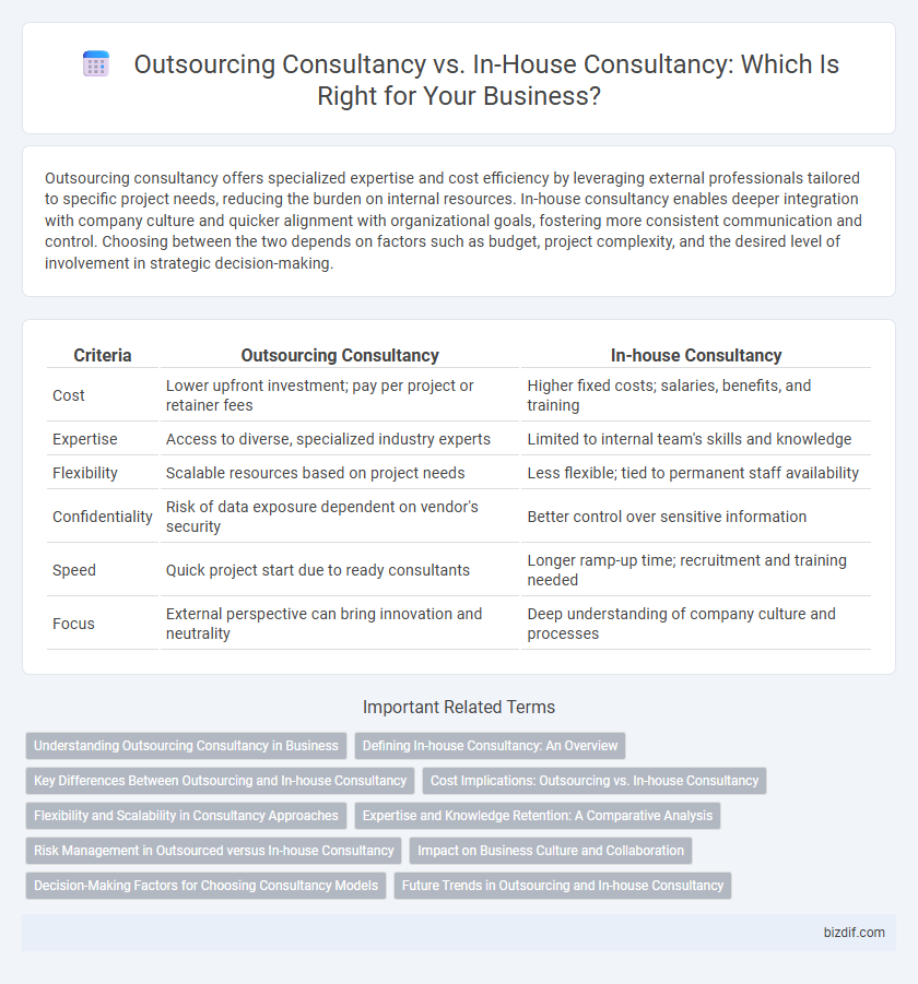 Outsourcing Consultancy vs. In-House Consultancy: Which Is Right for Your Business?
