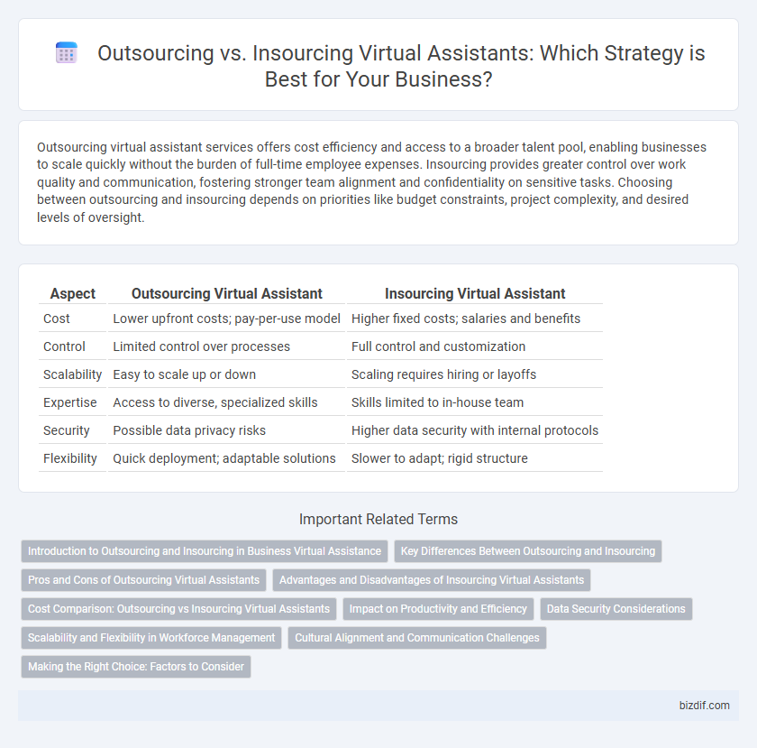 Outsourcing vs. Insourcing Virtual Assistants: Which Strategy is Best for Your Business?