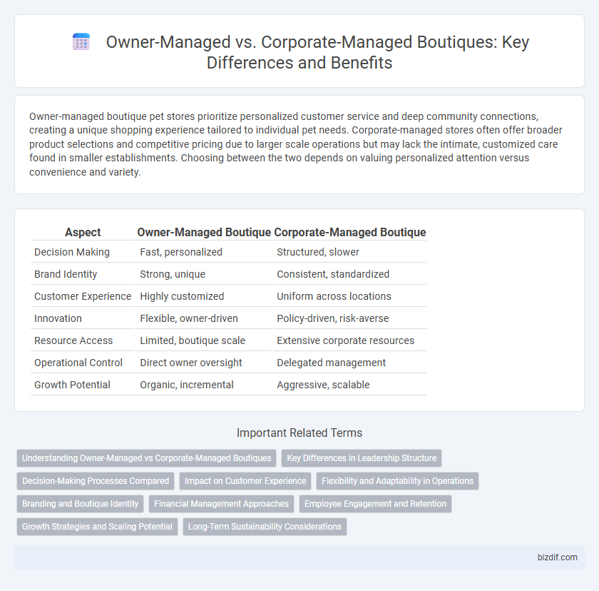 Owner-Managed vs. Corporate-Managed Boutiques: Key Differences and Benefits