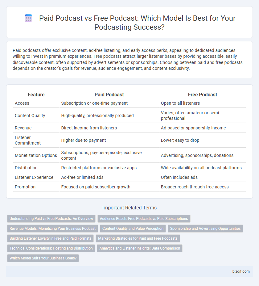 Paid Podcast vs Free Podcast: Which Model Is Best for Your Podcasting Success?