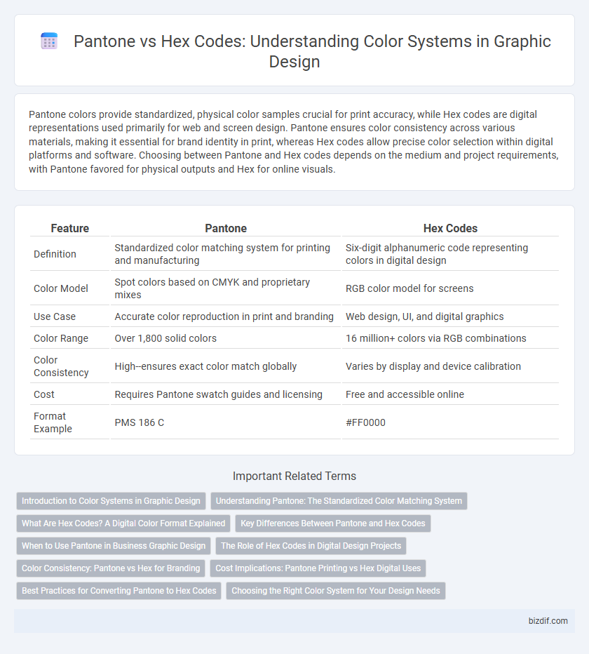 Pantone vs Hex Codes: Understanding Color Systems in Graphic Design