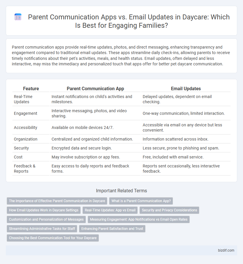 Parent Communication Apps vs. Email Updates in Daycare: Which Is Best for Engaging Families?