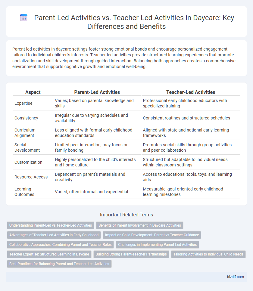 Parent-Led Activities vs. Teacher-Led Activities in Daycare: Key Differences and Benefits