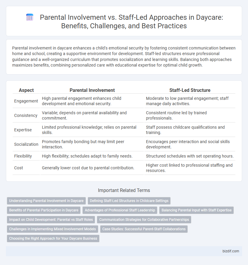 Parental Involvement vs. Staff-Led Approaches in Daycare: Benefits, Challenges, and Best Practices