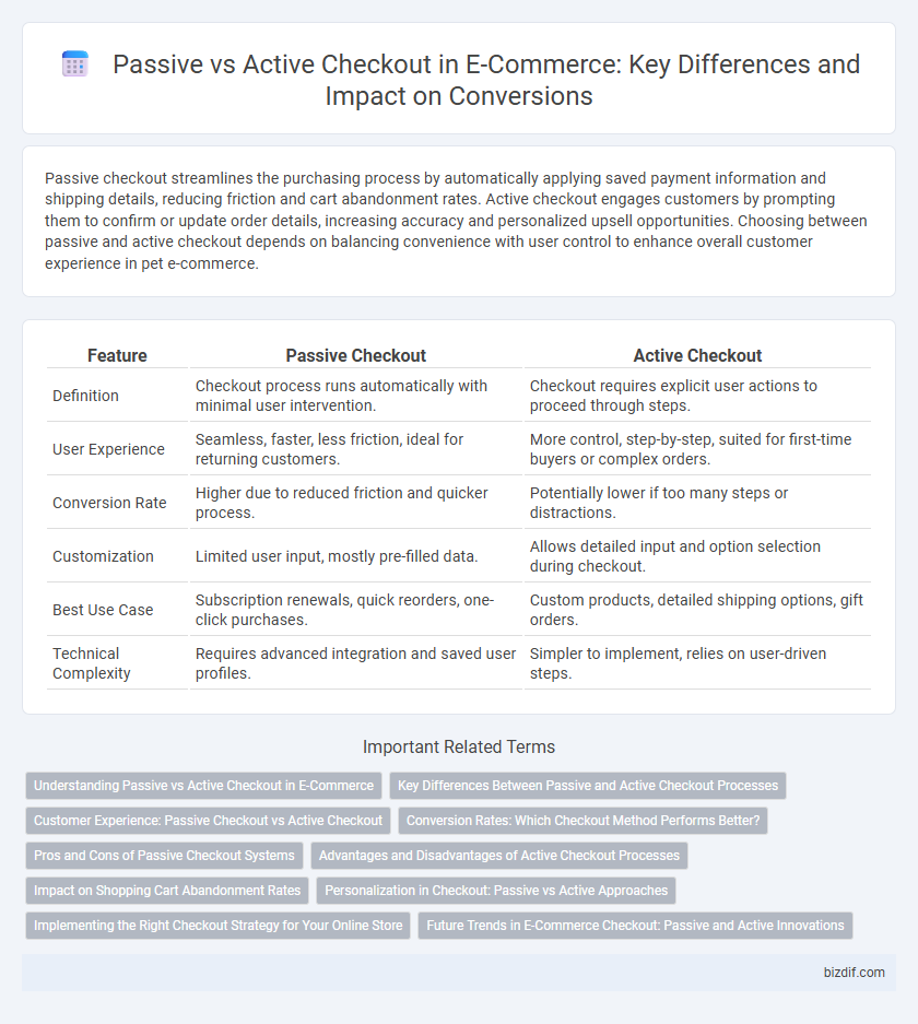Passive vs Active Checkout in E-Commerce: Key Differences and Impact on Conversions