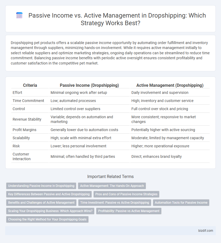 Passive Income vs. Active Management in Dropshipping: Which Strategy Works Best?