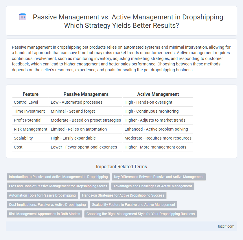 Passive Management vs. Active Management in Dropshipping: Which Strategy Yields Better Results?