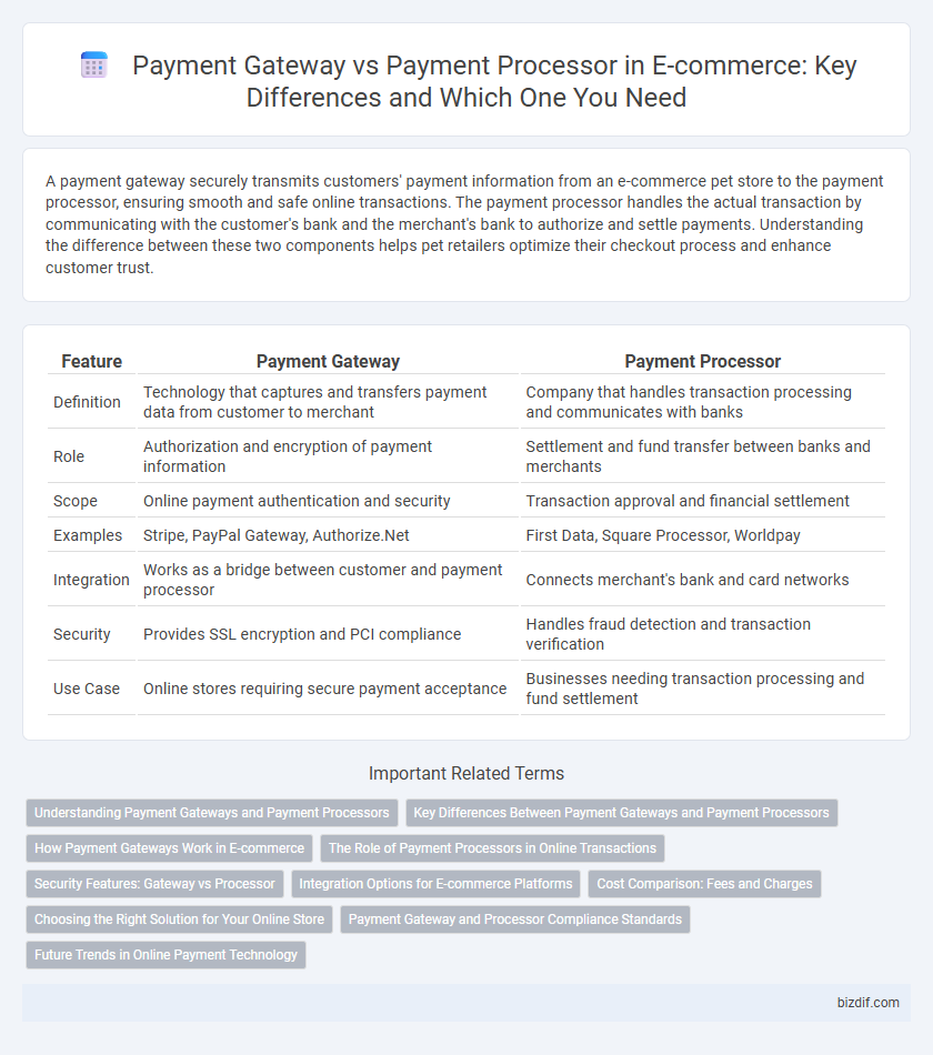 Payment Gateway vs Payment Processor in E-commerce: Key Differences and Which One You Need