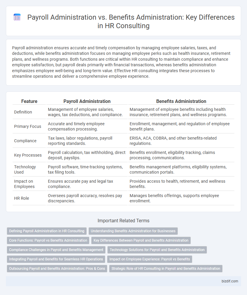 Payroll Administration vs. Benefits Administration: Key Differences in HR Consulting