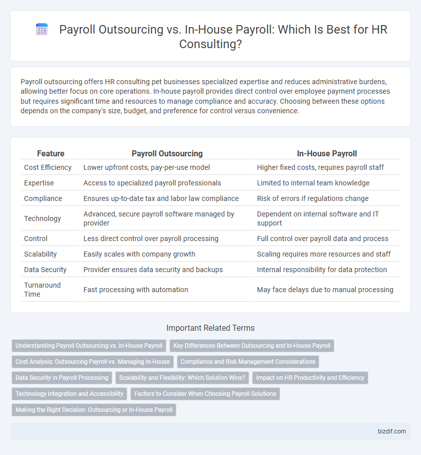 Payroll Outsourcing vs. In-House Payroll: Which Is Best for HR Consulting?