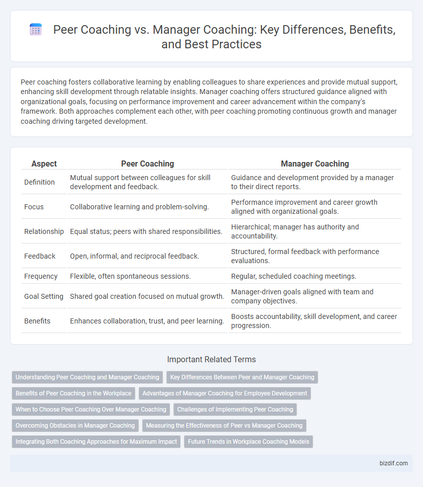 Peer Coaching vs. Manager Coaching: Key Differences, Benefits, and Best Practices