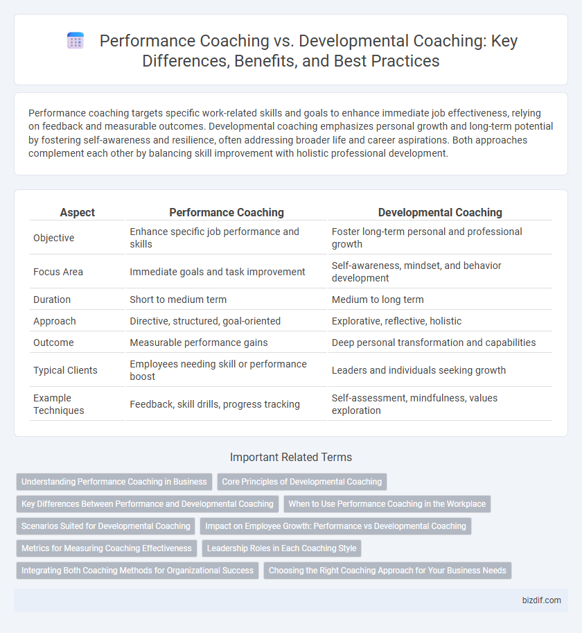 Performance Coaching vs. Developmental Coaching: Key Differences, Benefits, and Best Practices