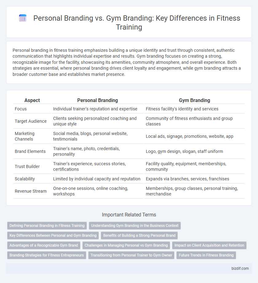 Personal Branding vs. Gym Branding: Key Differences in Fitness Training