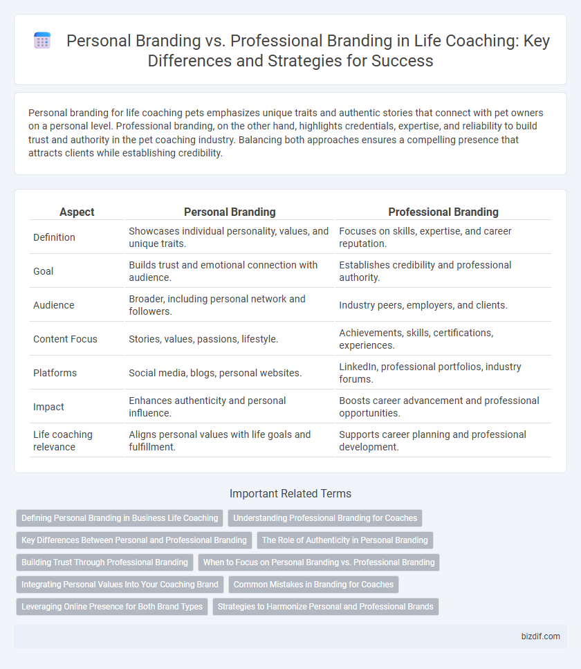 Personal Branding vs. Professional Branding in Life Coaching: Key Differences and Strategies for Success