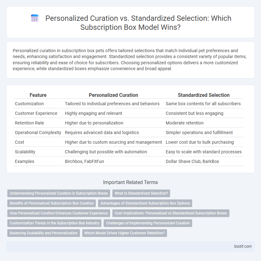 Personalized Curation vs. Standardized Selection: Which Subscription Box Model Wins?