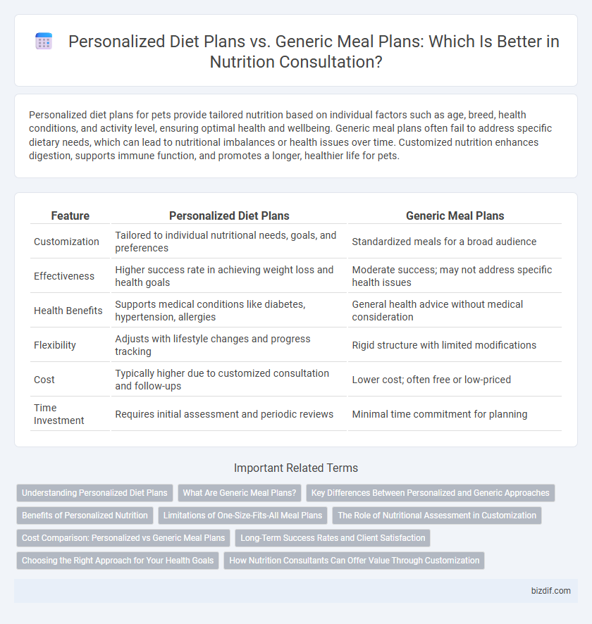 Personalized Diet Plans vs. Generic Meal Plans: Which Is Better in Nutrition Consultation?