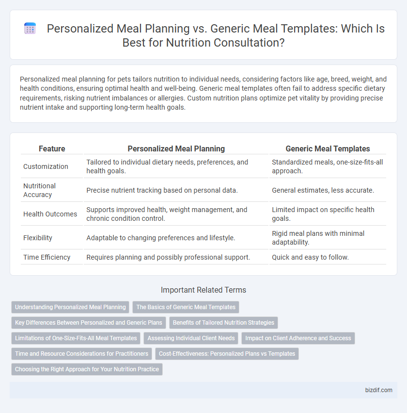 Personalized Meal Planning vs. Generic Meal Templates: Which Is Best for Nutrition Consultation?