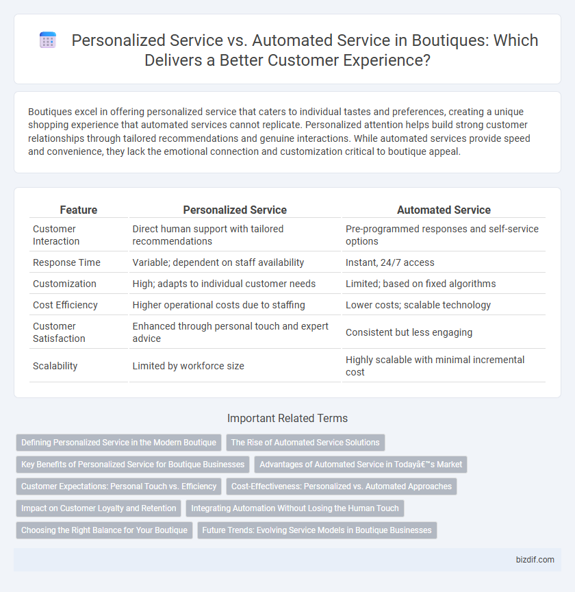Personalized Service vs. Automated Service in Boutiques: Which Delivers a Better Customer Experience?