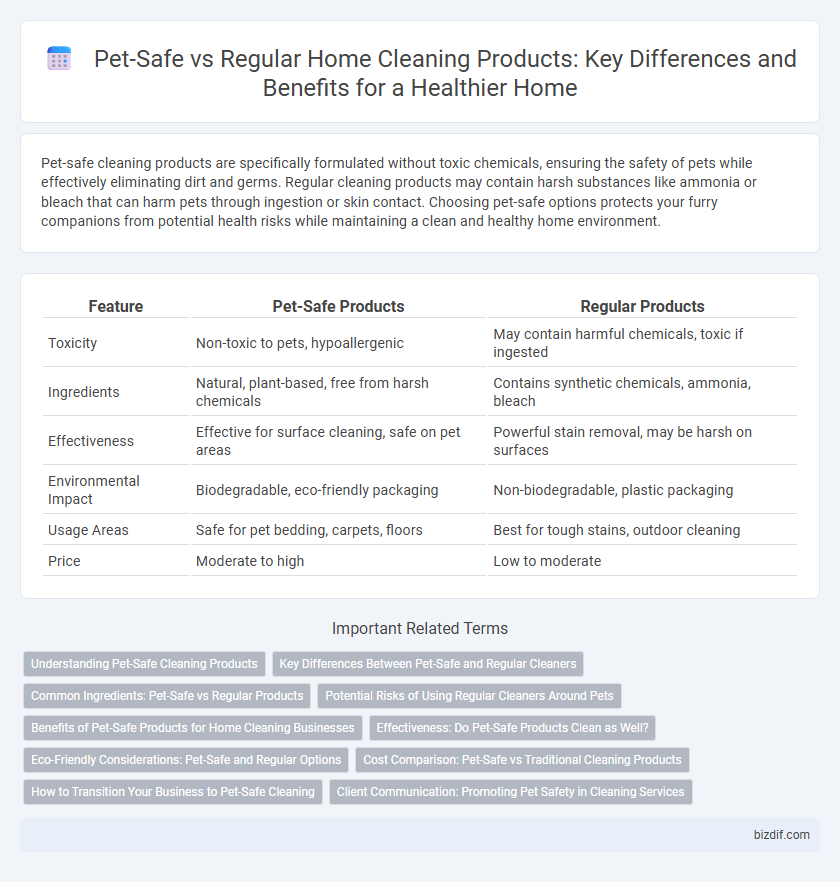 Pet-Safe vs Regular Home Cleaning Products: Key Differences and Benefits for a Healthier Home