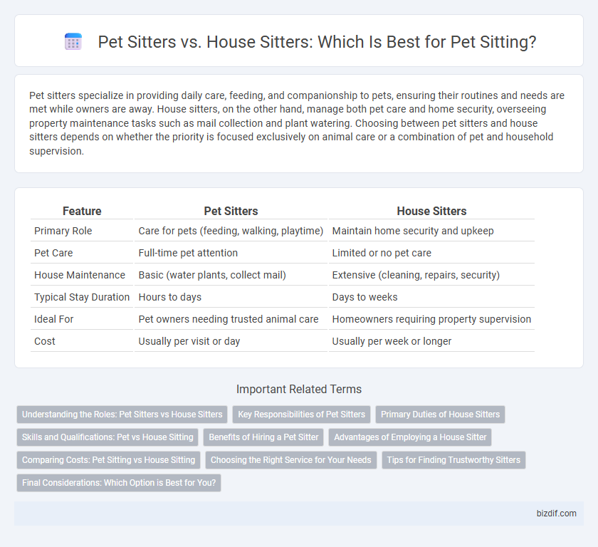 Pet Sitters vs. House Sitters: Which Is Best for Pet Sitting?