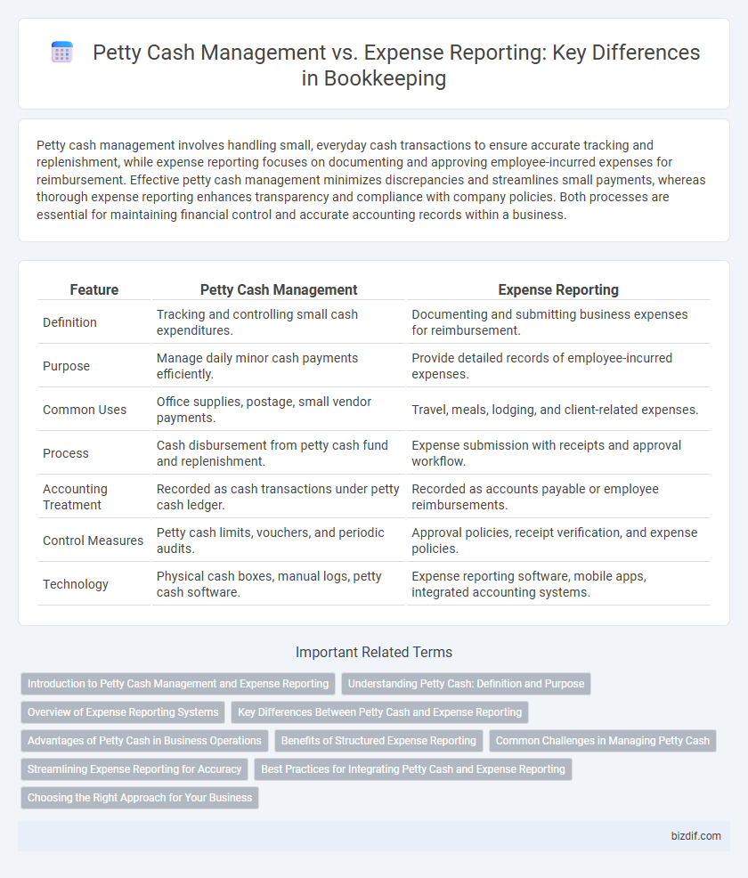 Petty Cash Management vs. Expense Reporting: Key Differences in Bookkeeping