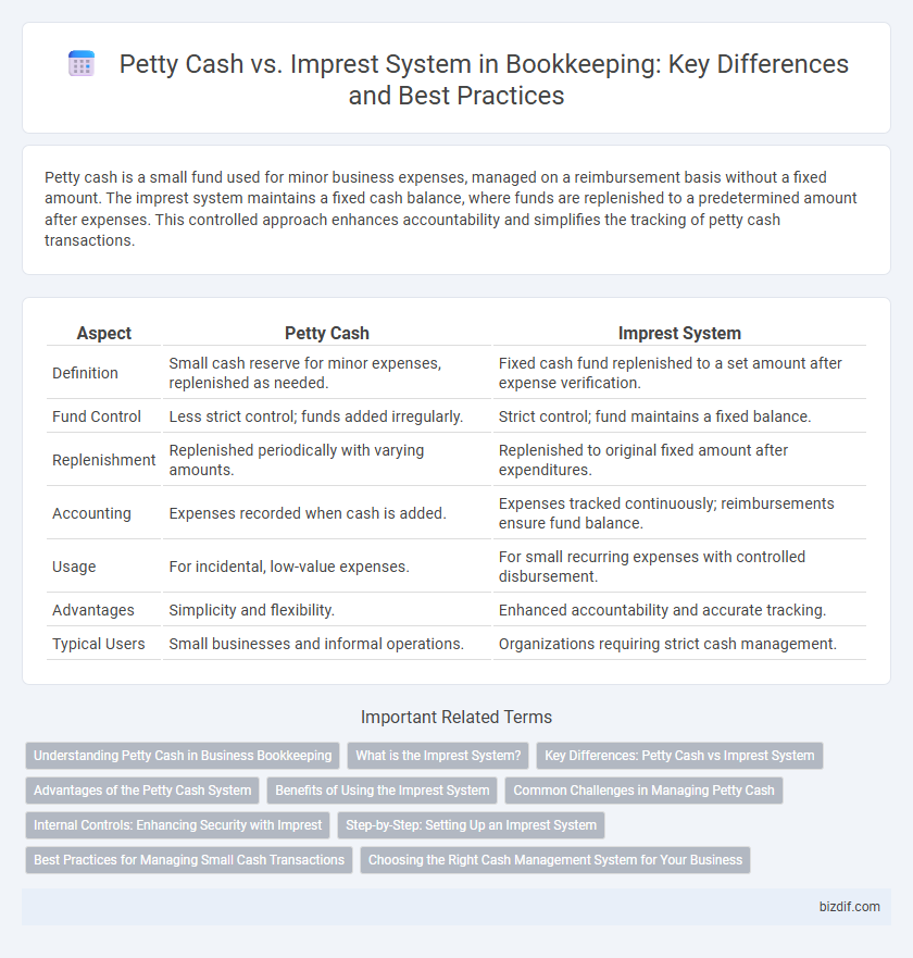Petty Cash vs. Imprest System in Bookkeeping: Key Differences and Best Practices