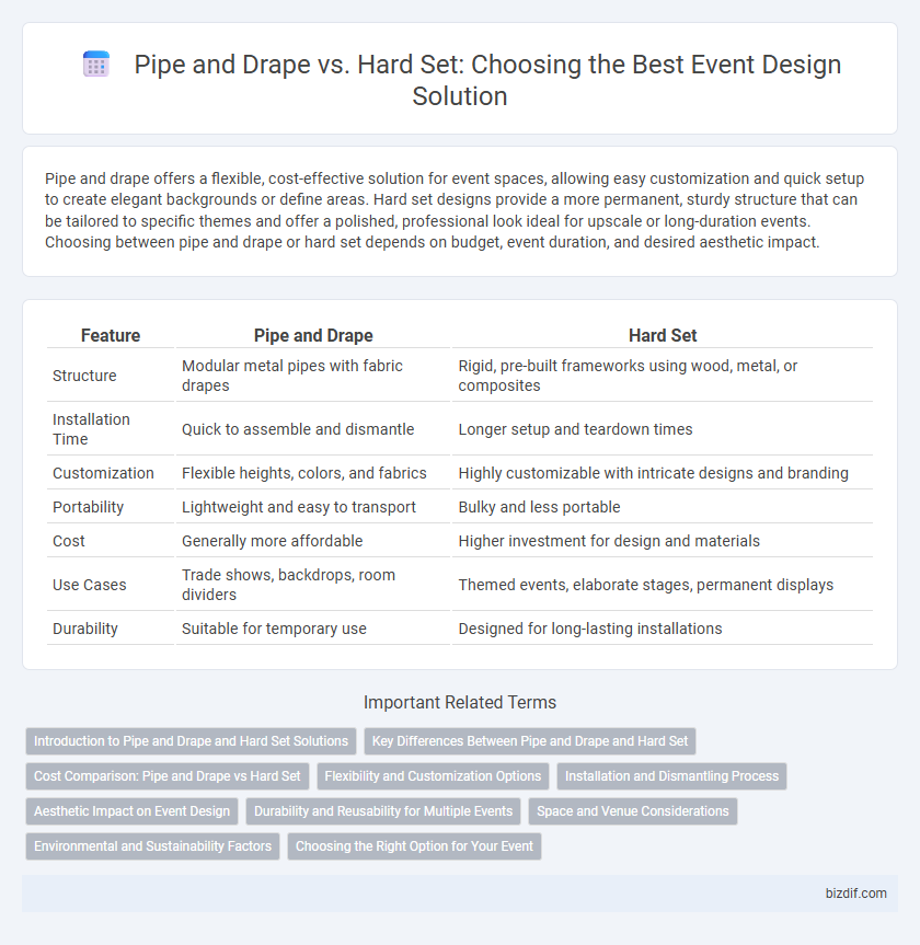 Pipe and Drape vs. Hard Set: Choosing the Best Event Design Solution