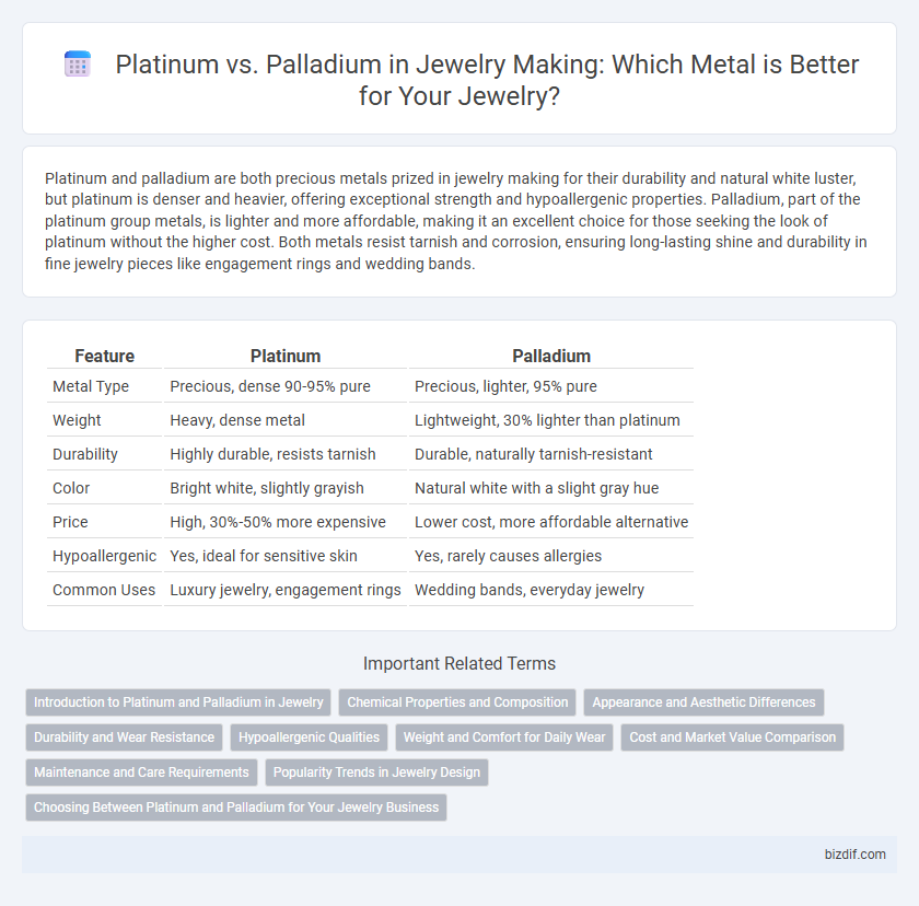 Platinum vs. Palladium in Jewelry Making: Which Metal is Better for Your Jewelry?